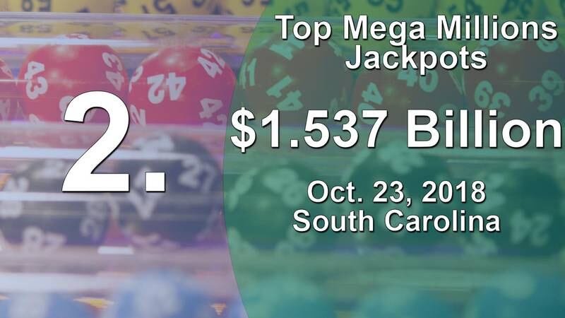 Top Mega Millions Jackpots